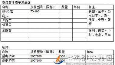 中梁百悅薈廣場(chǎng)項(xiàng)目安裝管材、橋架招標(biāo)公告
